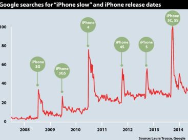 Does Apple Price Match Amazon? User Insights and Policies Explained