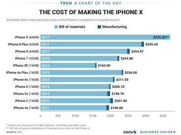 How Much Cash on Hand Does Apple Have? Current Financial Insights