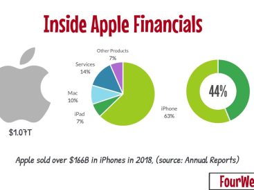 How Much for the iPhone 4: Discover Current Prices & Listings