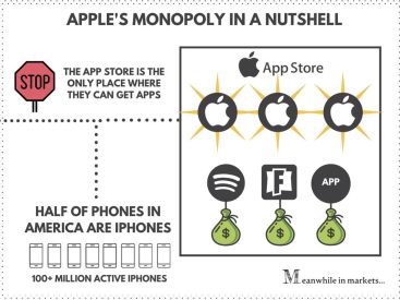 Is Apple Trade-In Worth It? Real Experiences and Insights