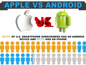 Is Apple Intelligence Free? Unpacking Features & Benefits