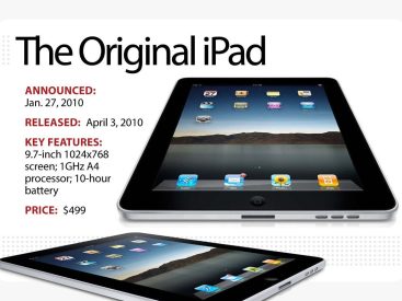 When was iPad MKBHD 9th Gen Release? Features & Specs Revealed